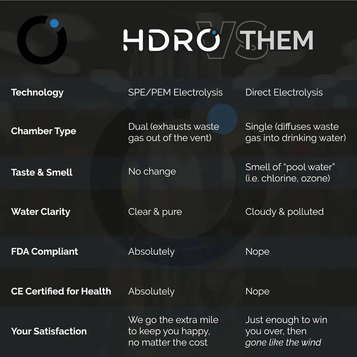 HydroGenius Hydrogen Water Bottle